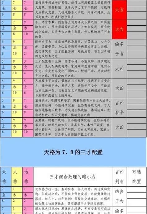 木木土 三才|姓名學三才配置，教你看名字辨吉凶